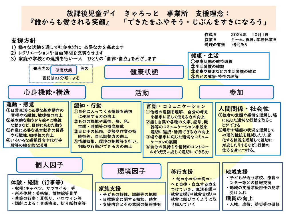 支援プログラム