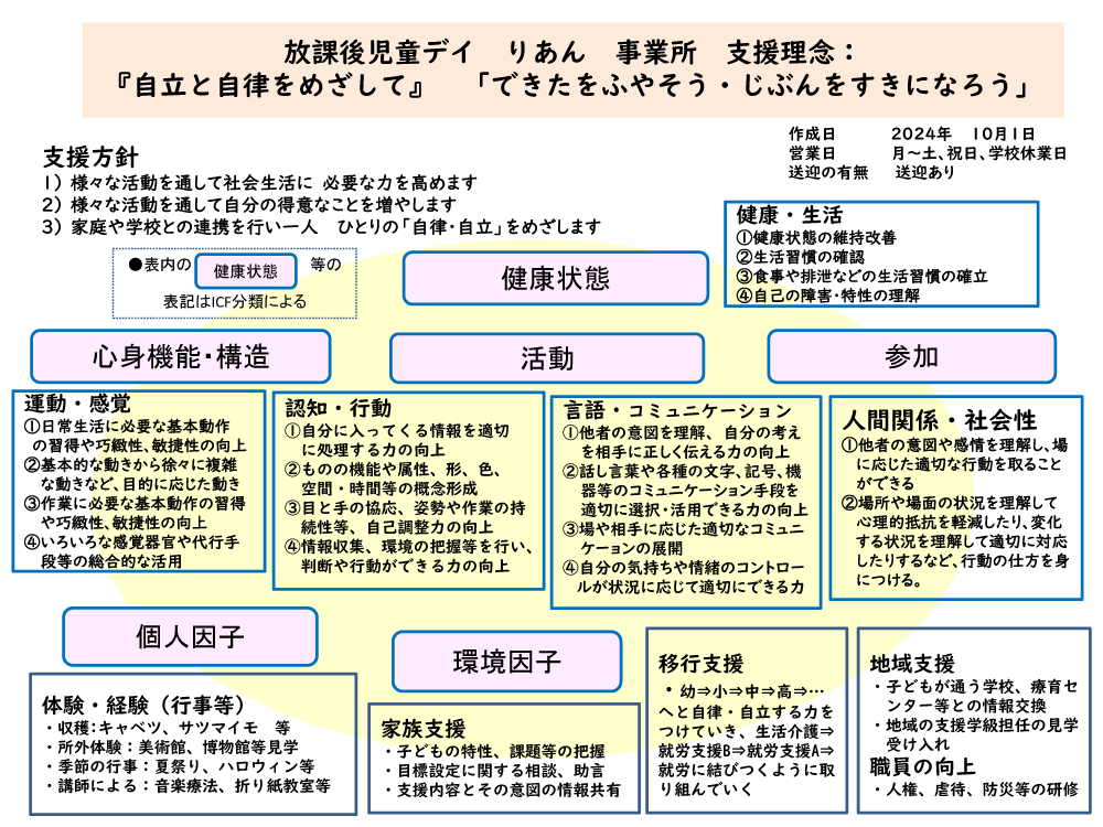 支援プログラム